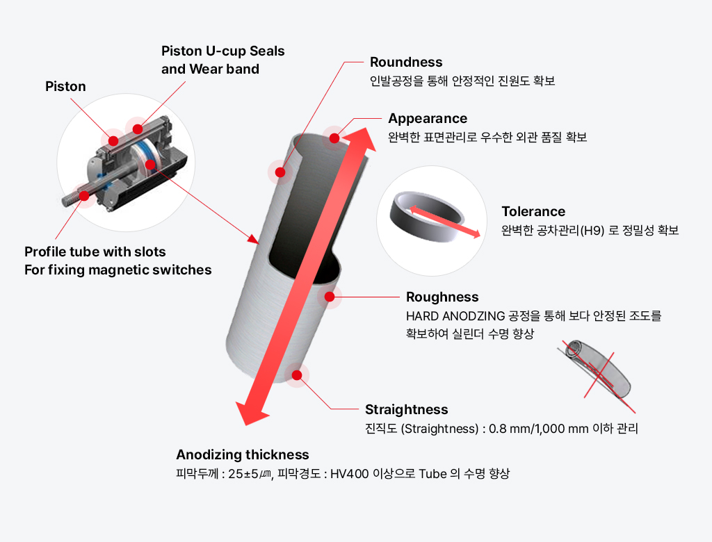 공압용 튜브 이미지